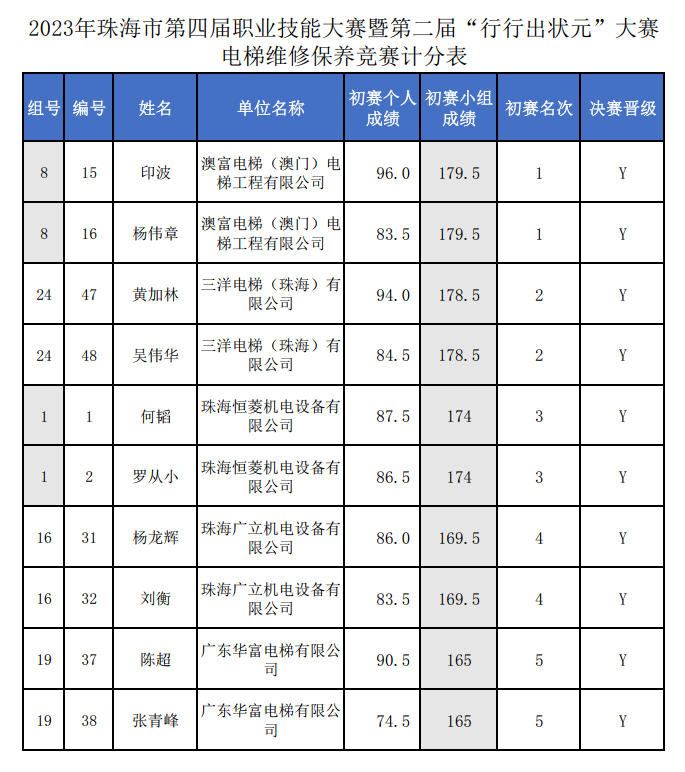 图片[5]澳富電梯-澳門-電梯-澳富电梯-澳门-电梯新聞澳富電梯-澳門-電梯-澳富电梯-澳门-电梯澳富電梯(澳門)工程有限公司